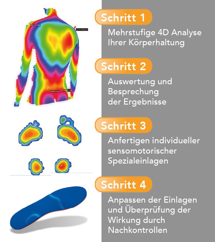 Optimetrische Wirbelsäulenvermessung
